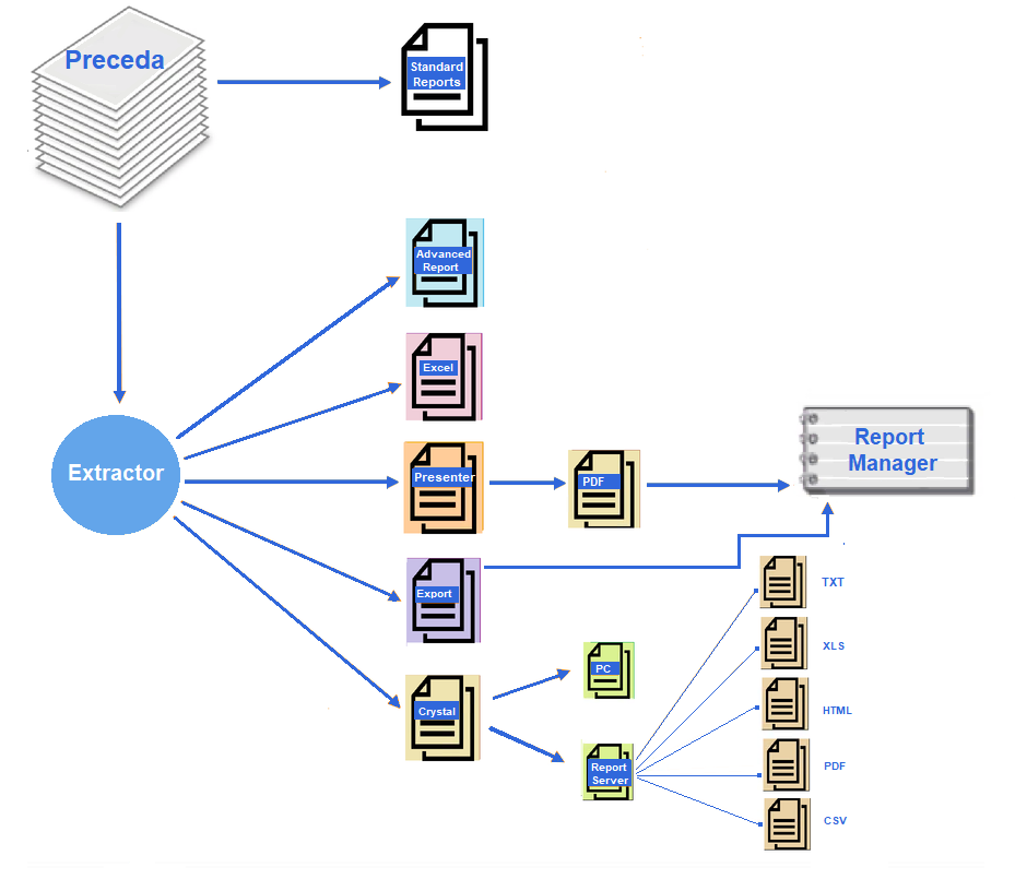 Preceda Reporting Tools