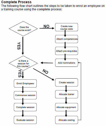 Course For Inter Flow Chart Learning